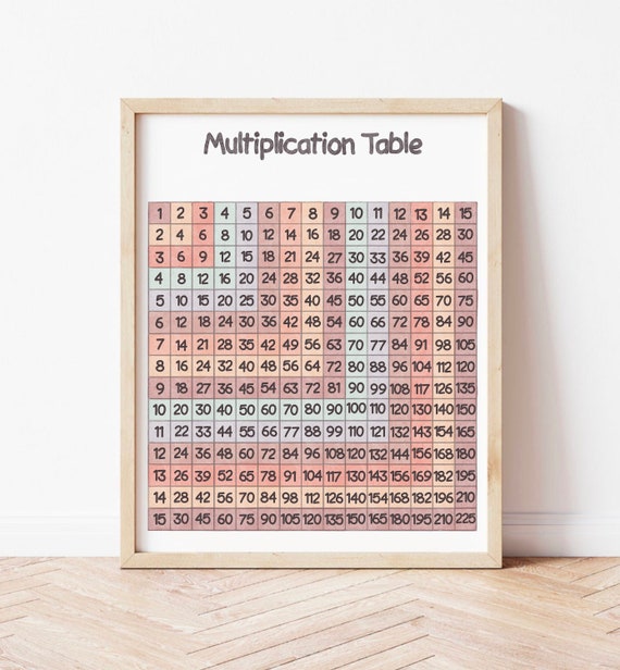 Affiche A4, table multiplication illustrée aquarelle, plastifiée