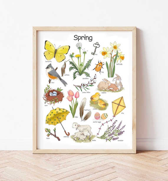 Posters for nursery hot sale