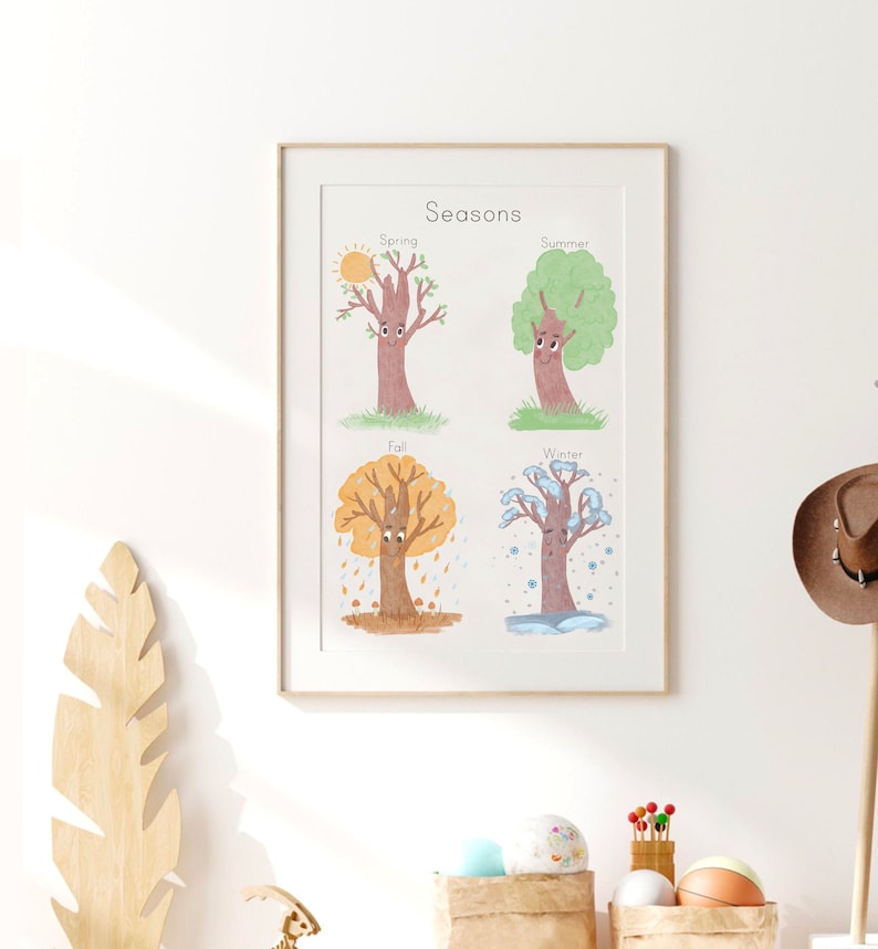 Seasons Poster Montessori Toddler Educational Posters Four Seasons Wall ...
