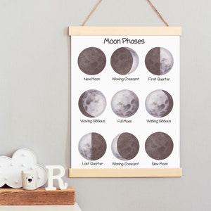 Moon Phases Educational Homeschool Poster Galaxy Playroom Wall Decor ...