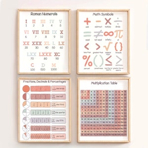 May include: Four educational posters in a peach, light brown, and cream colour scheme. The posters are titled "Roman Numerals", "Math Symbols", "Fractions, Decimals & Percentages", and "Multiplication Table". The posters contain various mathematical symbols, Roman numerals, fractions, decimals, percentages, and a multiplication table.