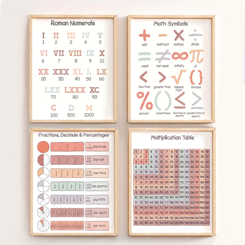 May include: Four educational posters in a peach, light brown, and cream colour scheme. The posters are titled "Roman Numerals", "Math Symbols", "Fractions, Decimals & Percentages", and "Multiplication Table". The posters contain various mathematical symbols, Roman numerals, fractions, decimals, percentages, and a multiplication table.