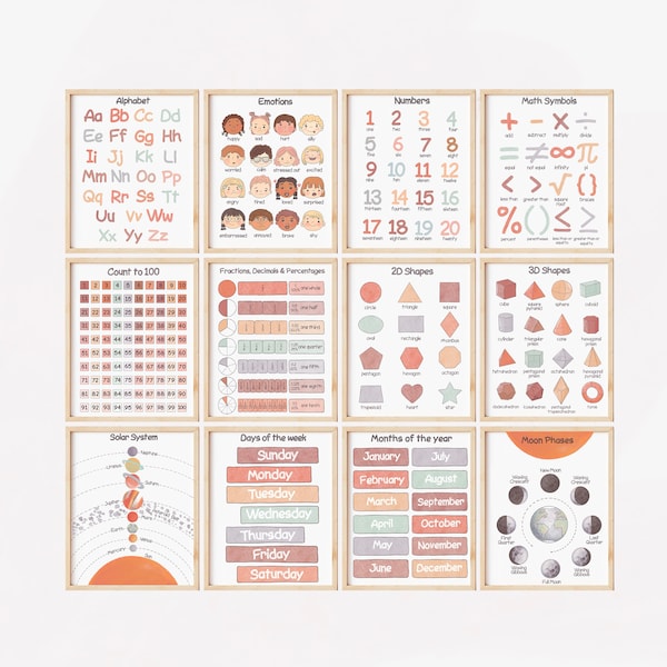 Educational Wall Art - Etsy