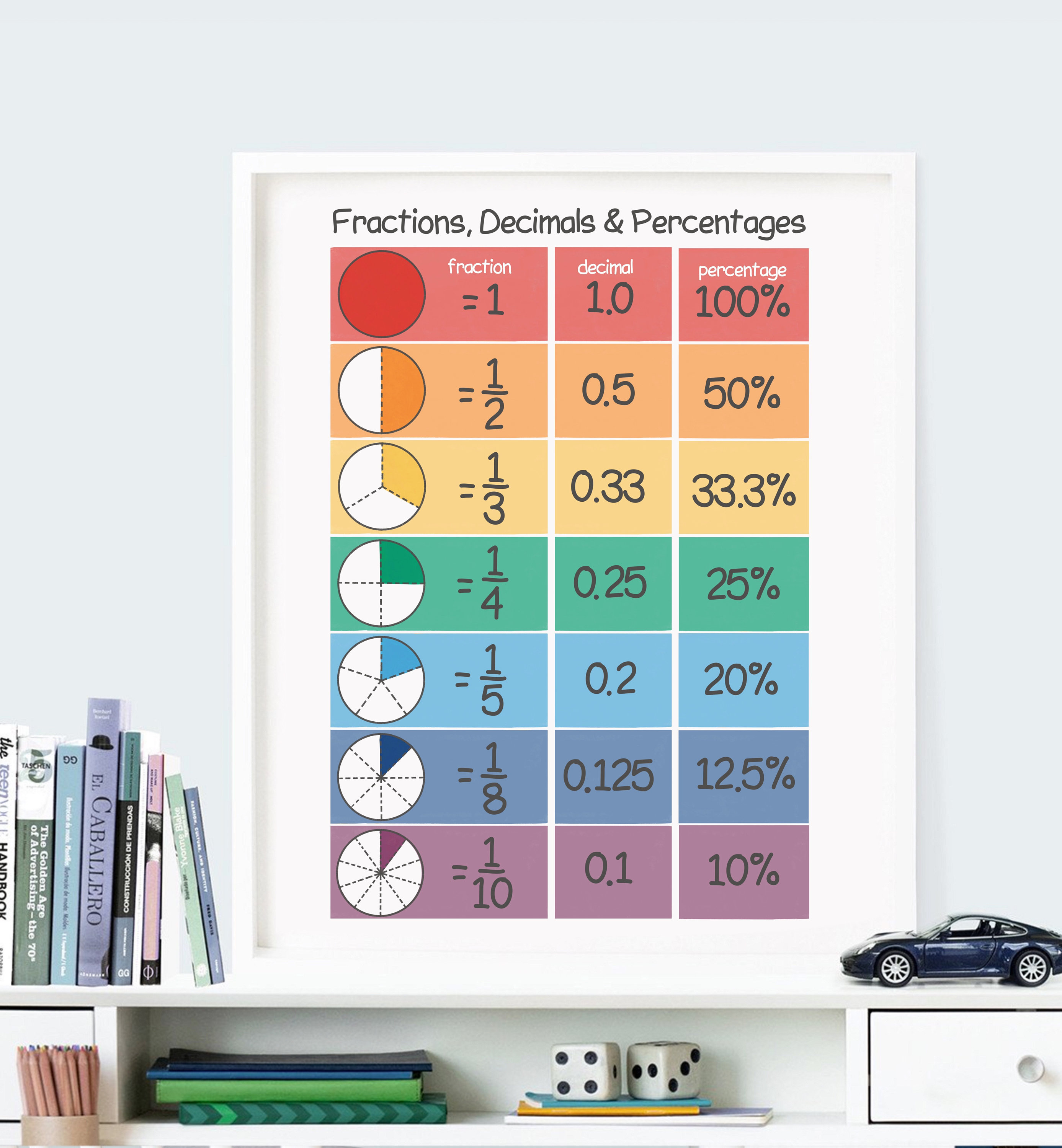 Place Value & Fractions Math Posters - Laminated Educational Charts For Classroom & Homeschool Learning