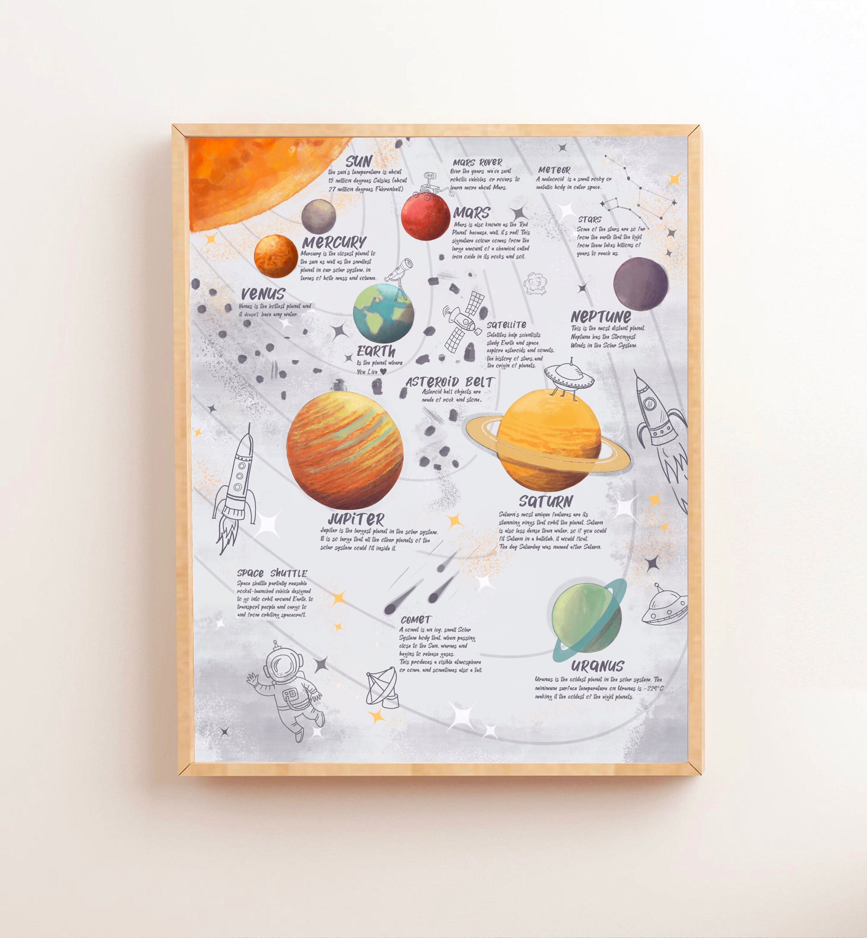 Solar System Classroom Posters Astronomy Educational Poster Etsy