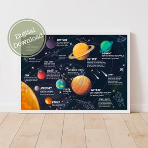 May include: A colourful educational chart depicting the planets in our solar system. The planets are illustrated with their names and descriptions. The chart also includes a comet, a meteor, a space shuttle, and the asteroid belt. The background is a dark blue with white stars.