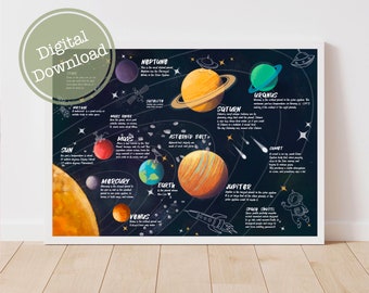 Solar system poster - downloadable prints, Homeschool Montessori materials, Educational prints