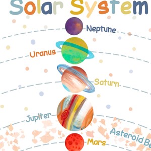 May include: A colorful illustration of the solar system with the planets Neptune, Uranus, Saturn, Jupiter, Mars, and the asteroid belt. The planets are painted in watercolor and have a whimsical, childlike style.