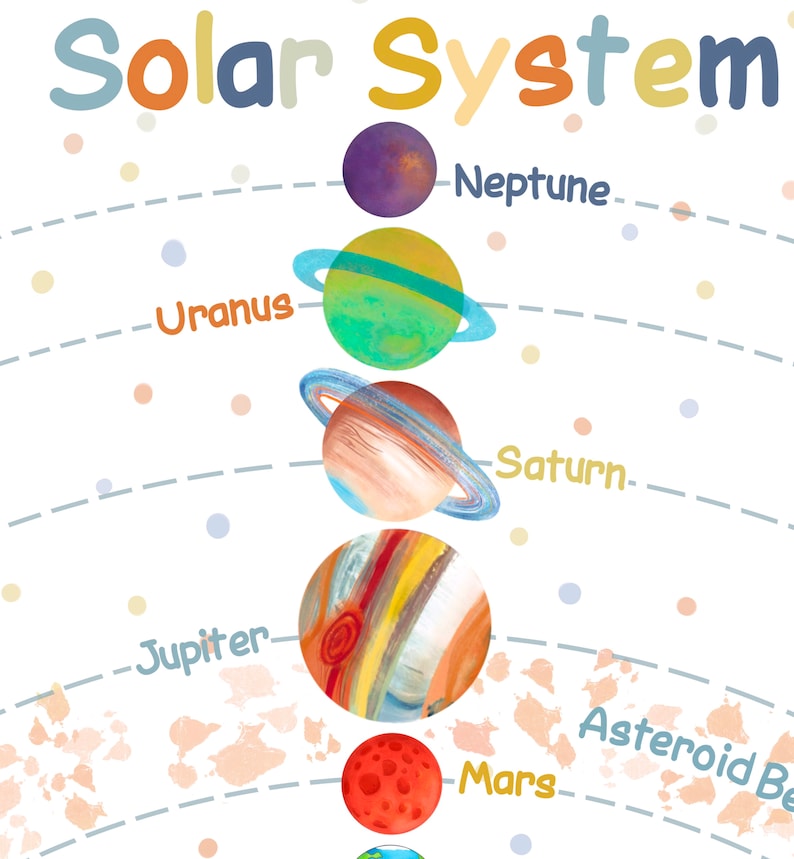 May include: A colorful illustration of the solar system with the planets Neptune, Uranus, Saturn, Jupiter, Mars, and the asteroid belt. The planets are painted in watercolor and have a whimsical, childlike style.