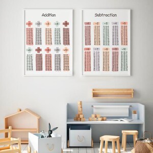 Set of 2 Math Posters Addition Subtraction Downloadable Prints ...