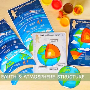 May include: A colourful educational chart for children about the Earth's atmosphere and inner structure. The chart features illustrations of the different layers of the atmosphere, including the exosphere, thermosphere, mesosphere, stratosphere, and troposphere. It also shows a cross-section of the Earth, highlighting the crust, mantle, outer core, and inner core.