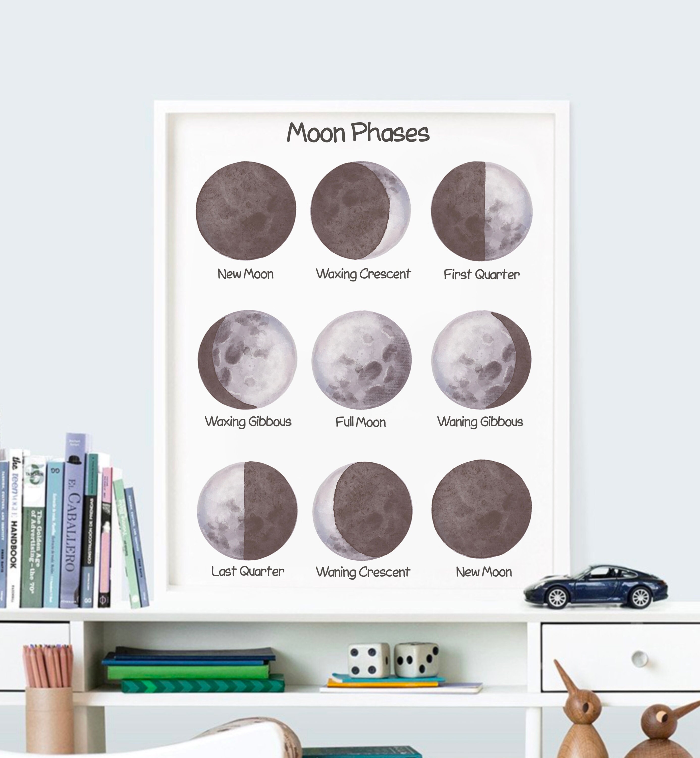 Moon Phases Educational Homeschool Poster Galaxy Playroom Wall Decor ...