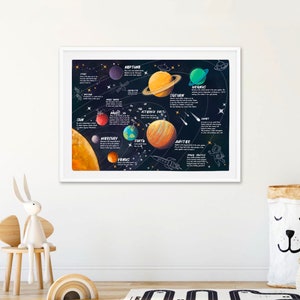 May include: A colourful educational poster depicting the planets in our solar system. The poster features illustrations of the sun, Mercury, Venus, Earth, Mars, Jupiter, Saturn, Uranus, and Neptune. The poster also includes text describing each planet and its characteristics.