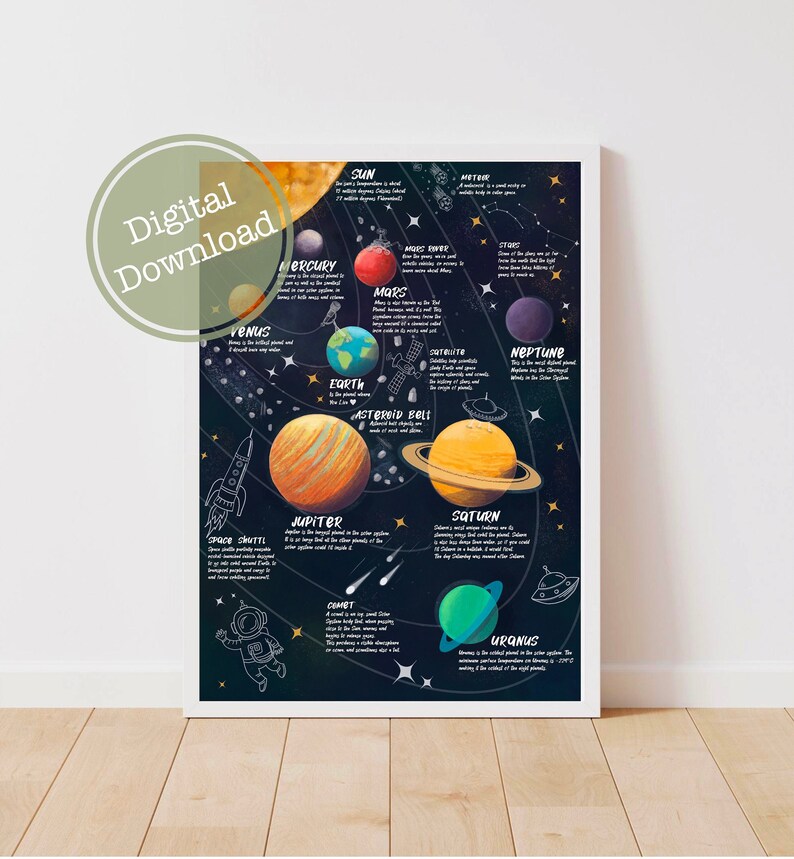 Solar System Downloadable Print Homeschool Educational | Etsy