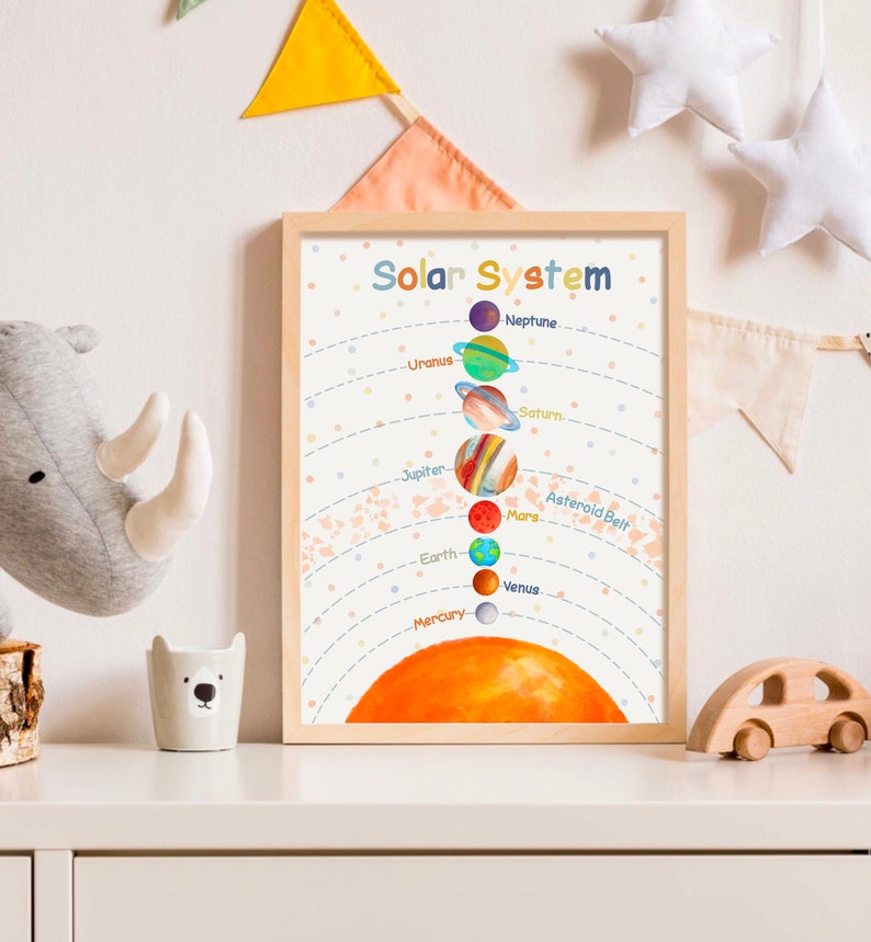 Solar System Poster Homeschool Downloadable Prints Playroom Educational ...