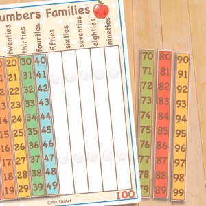 May include: A printable worksheet for learning number families. The worksheet features a colorful chart with numbers from 20 to 100, organized by tens. The chart is labeled with the names of the number families, such as "twenties", "thirties", and "forties". There is a cute apple illustration at the top of the worksheet.