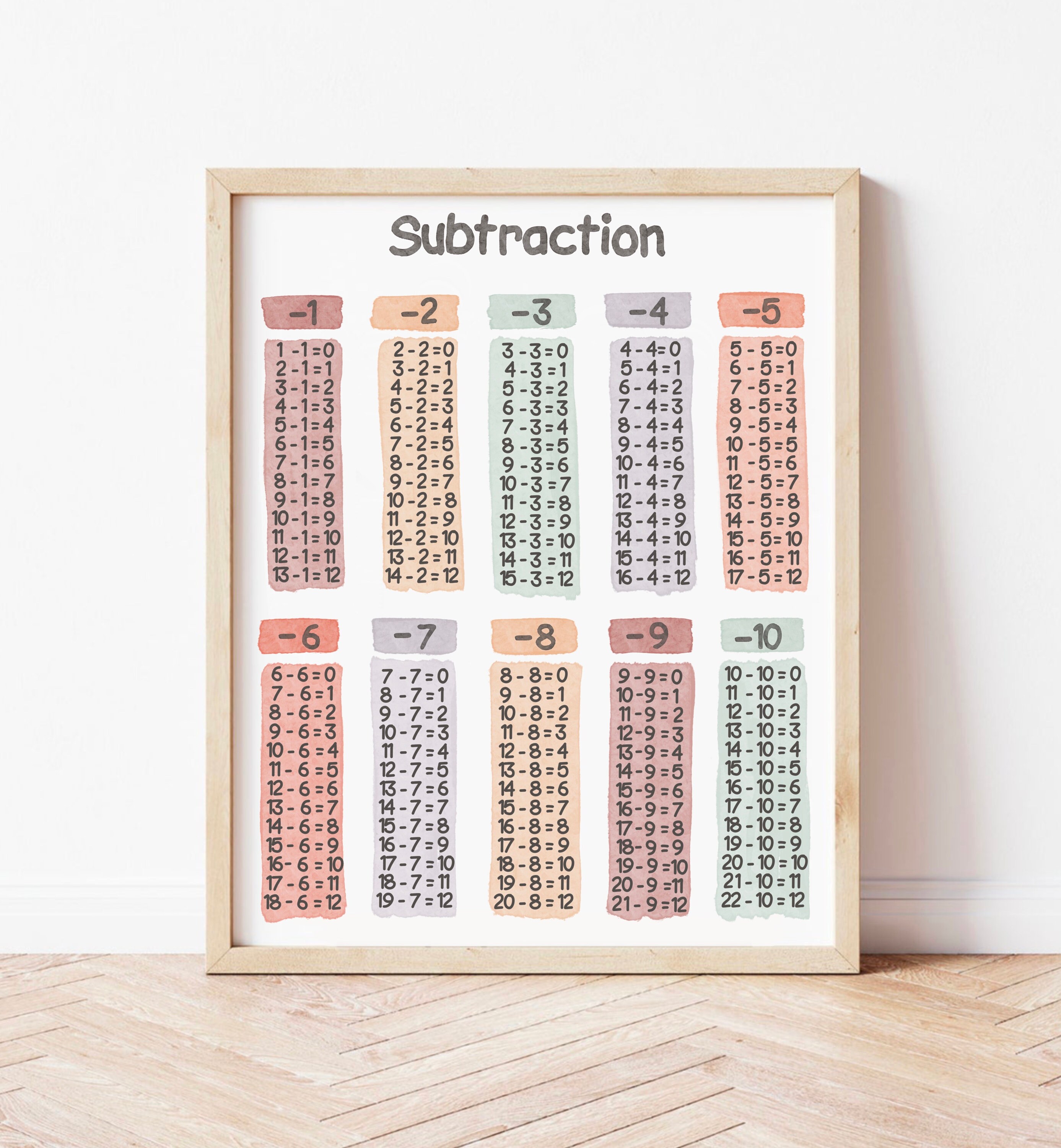 Set of 2 Math Posters Addition Subtraction Downloadable Prints ...