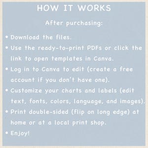 May include: A pale blue background with white text detailing the process. The text reads "HOW IT WORKS" at the top, followed by steps such as downloading files, using PDFs, editing in Canva, customising charts, printing double-sided, and enjoying.
