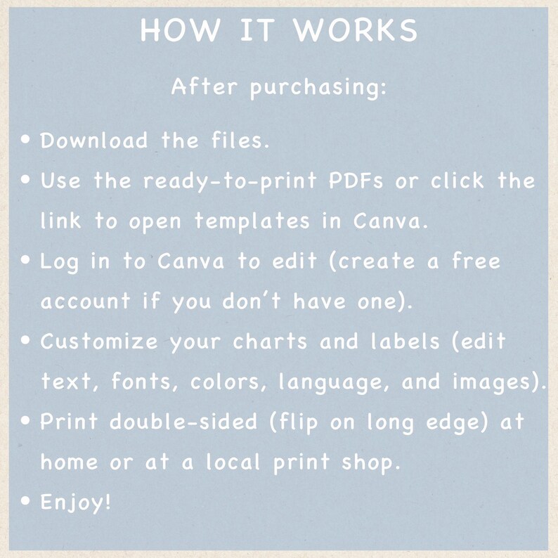 May include: A pale blue background with white text detailing the process. The text reads "HOW IT WORKS" at the top, followed by steps such as downloading files, using PDFs, editing in Canva, customising charts, printing double-sided, and enjoying.