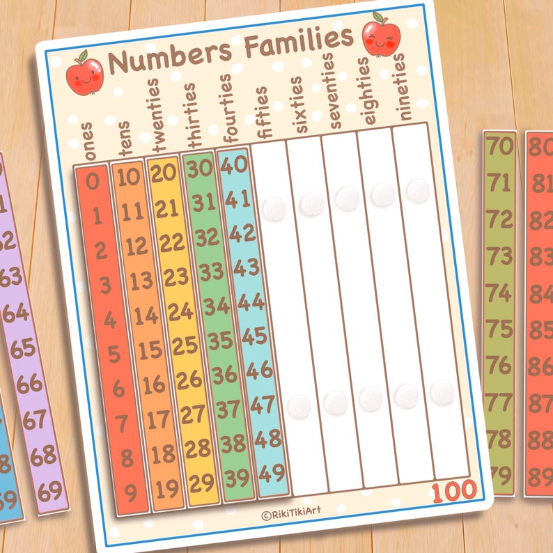 May include: A colorful chart with the numbers 0-100 organized into families of numbers, such as ones, tens, twenties, and so on. The chart is decorated with apples and polka dots.
