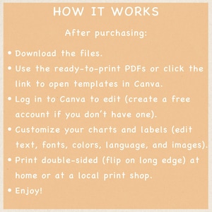 May include: A beige graphic with white text that reads "HOW IT WORKS." Instructions include downloading files, using PDFs, editing in Canva, customizing charts, printing double-sided, and enjoying the product.