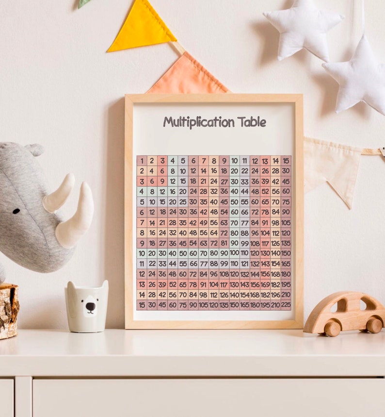 Multiplication Table Homeschool Educational Math Poster - Etsy