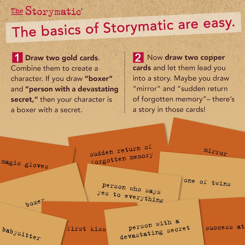 May include: A visual guide to the basics of Storymatic, a game that uses cards to create stories. The instructions explain how to draw two gold cards and combine them to create a character. The image also shows a variety of cards with different words on them, such as "boxer", "magic gloves", "sudden return of forgotten memory", and "mirror".