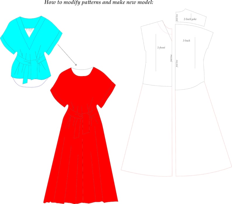 May include: Diagram showing how to modify a pattern to make a new dress. The original pattern is a turquoise top with a V-neck and short sleeves. The new pattern is a red dress with a round neckline and short sleeves. The dress pattern is separated into three pieces: a front piece, a back piece, and a back yoke.