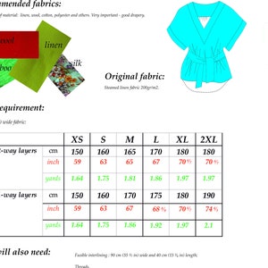 May include: A chart showing fabric requirements for a garment in different sizes. The chart shows measurements in centimeters, inches, and yards for both 2-way and 1-way layers. The chart also includes a list of recommended fabrics, including linen, wool, silk, and bamboo.