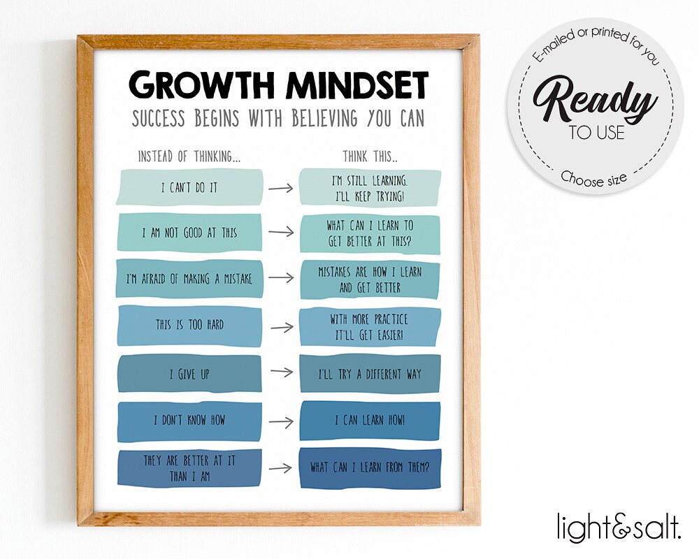 Growth Mindset Reframe Your Thoughts Poster, Therapy Office Decor ...
