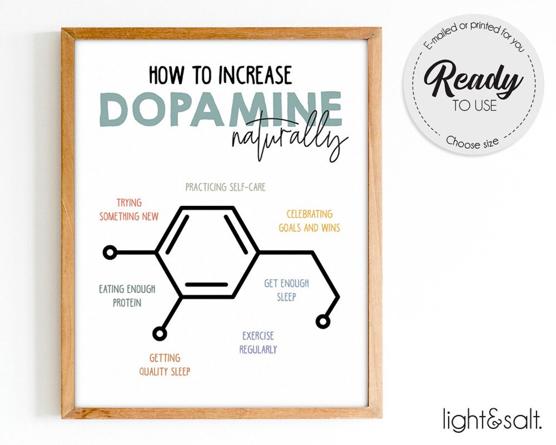 How to Increase Dopamine, Happiness Chemicals Poster, Therapy Office ...