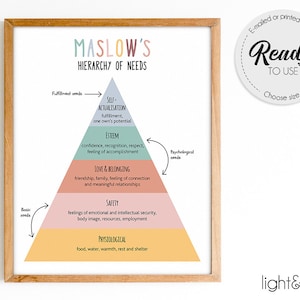 Maslow&#39;s Hierarchy of Needs poster, Therapy office decor, School Psychologist Office Decor, School counselor Office Decor, mental health