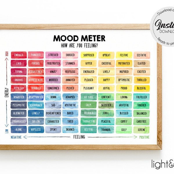 Mood meter digital poster print, Feelings Thermometer, Zones of regulation, Self regulation, Feelings chart, Emotions, Calm down corner, CBT