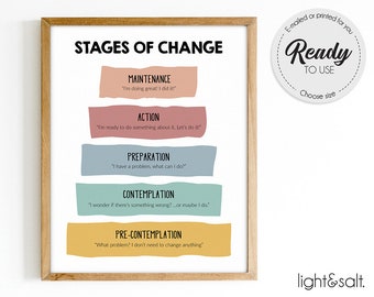 Stages of Change poster, Addiction, recovery poster, relapse prevention, Motivational poster, Mental health poster, Therapy office decor