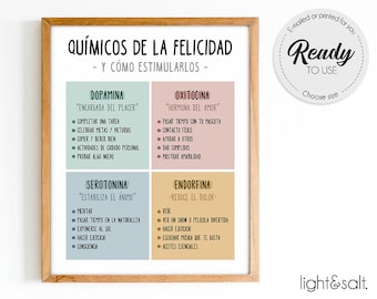 Happiness Chemicals, Therapy office decor, Quimicos de la felicidad, spanish poster, Happy chemicals, mental health poster, Mindful poster
