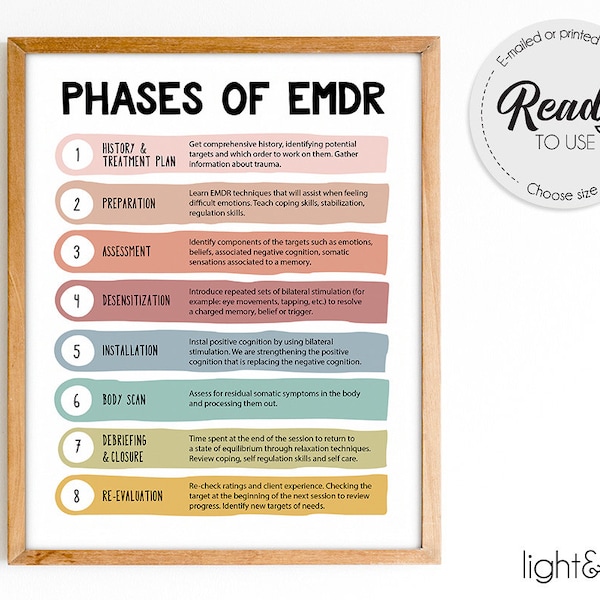 8 Phases of EMDR poster, DBT poster, Therapy office decor, mental health poster, EMDR therapy, trauma, therapy worksheet, coping skills, bpd