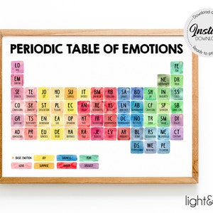 Periodic table of emotions poster, feelings chart, mood meter, Therapy office decor, School Counselor, Psychology, mental health poster, SEL