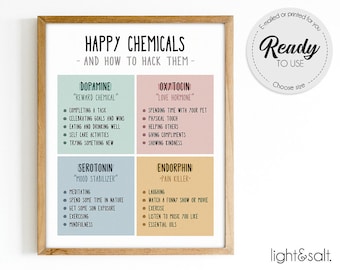 Happy chemicals, Happiness Chemicals, Therapy office decor, wellbeing poster, feelings, mental health poster, counselor, Mindful poster, CBT