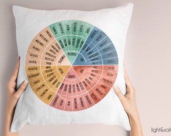 Mood Wheel Throw Pillow, Feelings Chart, Therapy Decor, School Psychology, School Counselor