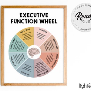 Executive functioning wheel, Executive function art, ADHD printable, Mental health poster, Autism, coping skills, anxiety relief, psychology