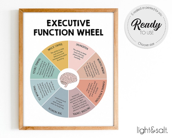 Executive functioning wheel, Executive function art, ADHD printable, Mental health poster, Autism, coping skills, anxiety relief, psychology