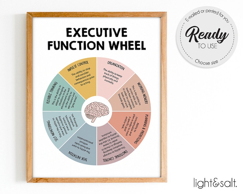 K&ouml;nnte beinhalten: Ein druckbarer Poster mit einem bunten Rad, das die verschiedenen Aspekte der exekutiven Funktionen veranschaulicht. Das Rad ist in acht Abschnitte unterteilt, jeder mit einer anderen Farbe und einer Beschreibung einer bestimmten exekutiven Funktion. In der Mitte des Rades befindet sich ein Gehirnsymbol. Das Poster tr&auml;gt den Titel "Rad der exekutiven Funktionen".