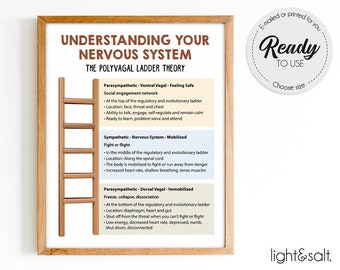 Nervous system poster, Polyvagal theory, polyvagal ladder, Human Brain poster, Mental health poster, Therapy Office Decor, Counseling office