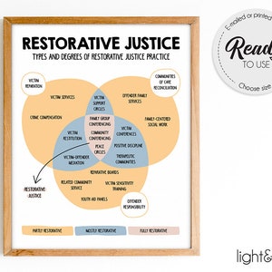 Degrees of Social Justice, Restorative Justice Practices poster, Growth mindset poster, psychologist, therapy office decor, School counselor