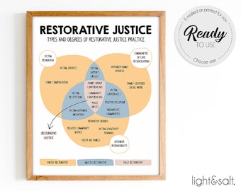 Degrees of Social Justice, Restorative Justice Practices poster, Growth mindset poster, psychologist, therapy office decor, School counselor