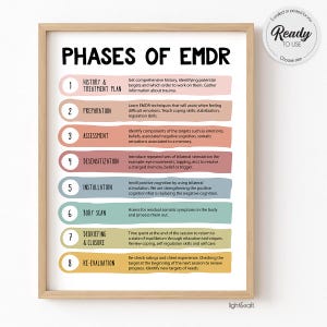 8 Phases of EMDR poster, DBT poster, Therapy office decor, mental health poster, EMDR therapy, trauma, therapy worksheet, coping skills, bpd