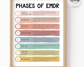 Póster de las 8 fases de EMDR, póster de DBT, decoración para consultorio de terapia, póster de salud mental, terapia EMDR, trauma, hoja de trabajo de terapia, habilidades de afrontamiento, TLP