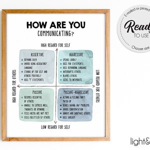 Op de afbeelding: Een printbaar diagram met een blauwe en groene aquarel achtergrond. Het diagram heeft de titel "Hoe communiceer je?" en toont vier verschillende communicatiestijlen: Assertief, Agressief, Passief en Passief-Agressief. Elke stijl wordt beschreven met opsommingstekens.
