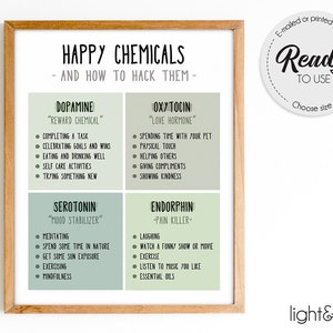 Productos químicos felices, Productos químicos de la felicidad, Decoración de la oficina de terapia, cartel de bienestar, sentimientos, cartel de salud mental, consejero, cartel consciente, TCC