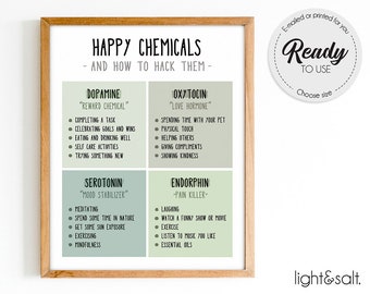 Happy chemicals, Happiness Chemicals, Therapy office decor, wellbeing poster, feelings, mental health poster, counselor, Mindful poster, CBT
